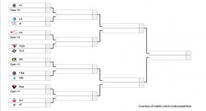 bracketumgsc