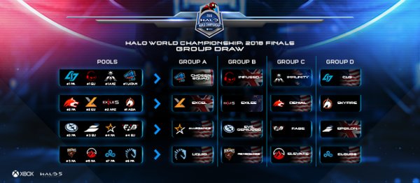 halogroups