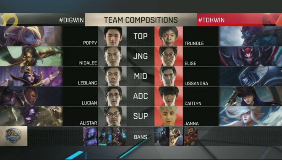 Courtesy Riot Games