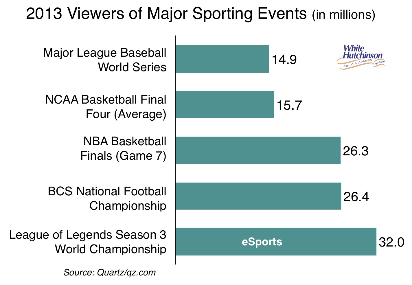 eSports-viewers