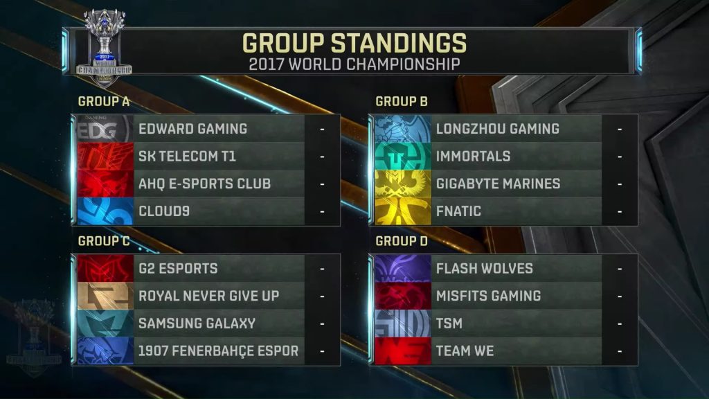 Picture of the final Worlds Groups