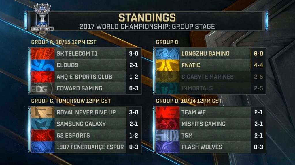 Picture of standings after Day 1 of week 2