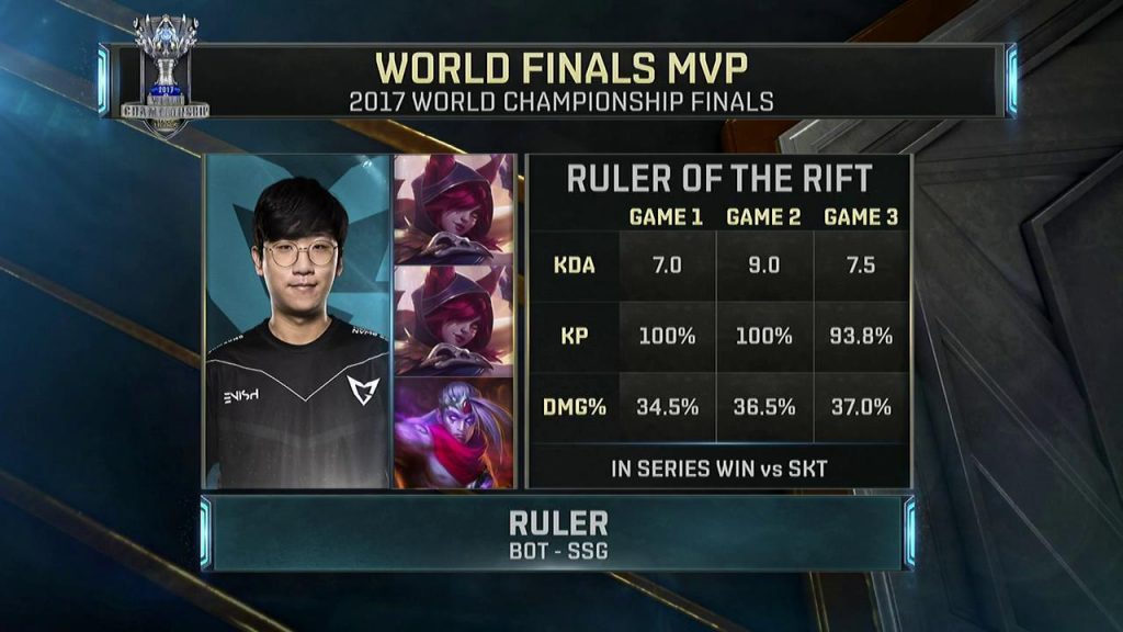 Picture of Ruler's MVP stats